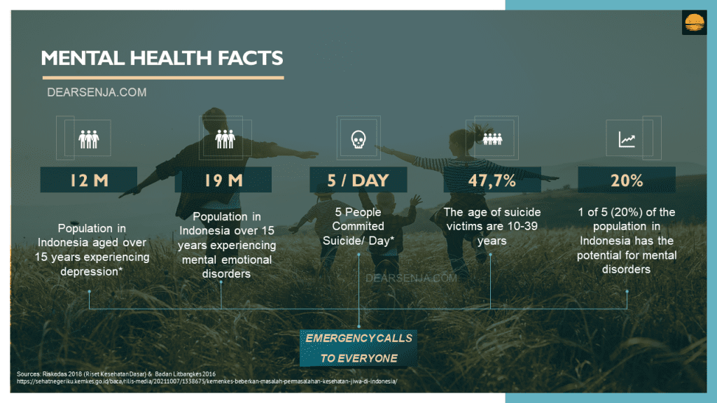 Dear Senja | #1 Indonesian Mental Health Awareness Portal